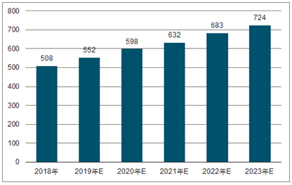 铜梁2023年中国无纺布行业全景图谱